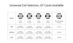 Vaporesso - GT CCELL (0,5 OHM) CLAPTON 3ER PACK
